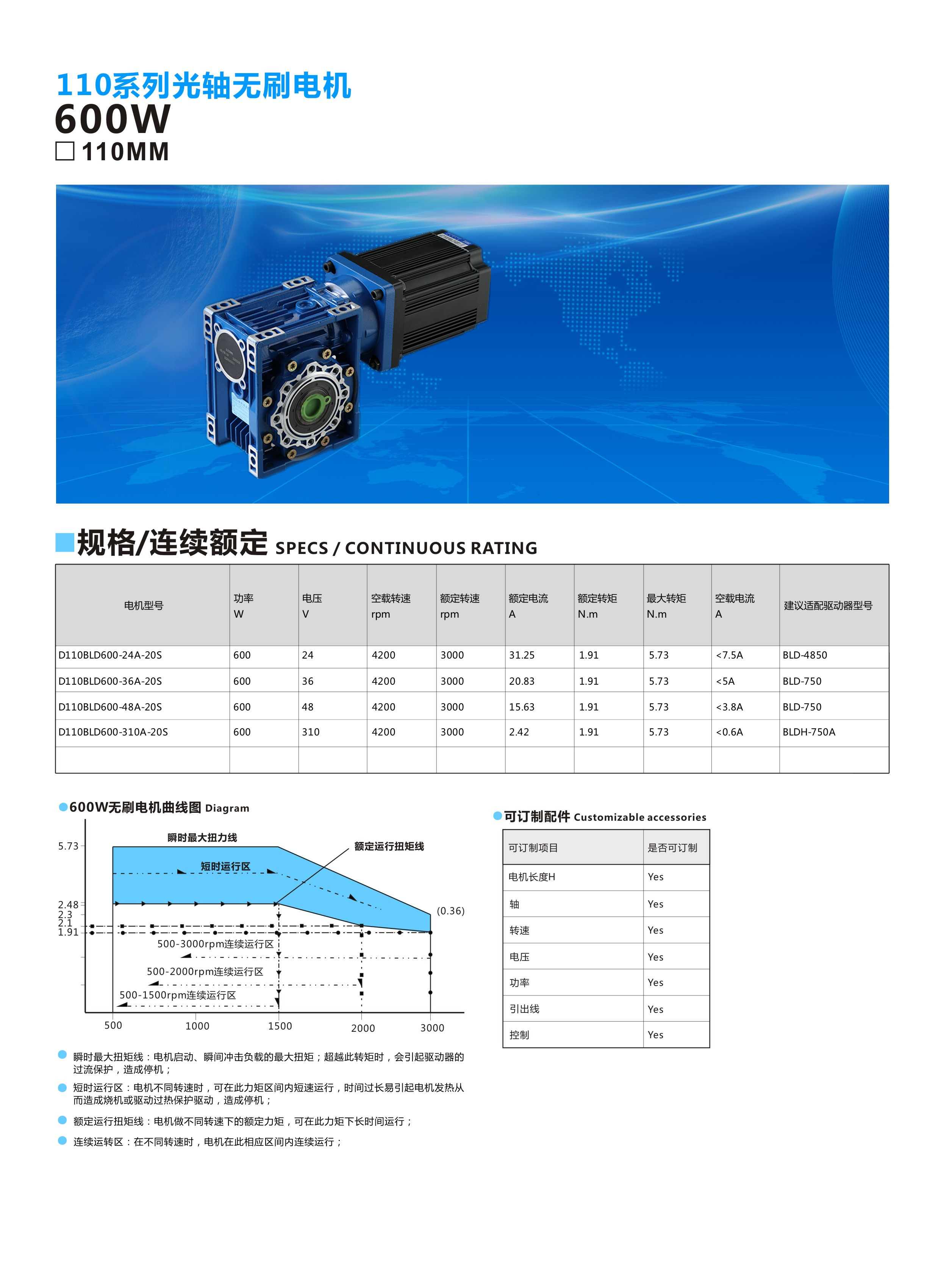 110RV50-600W1.jpg